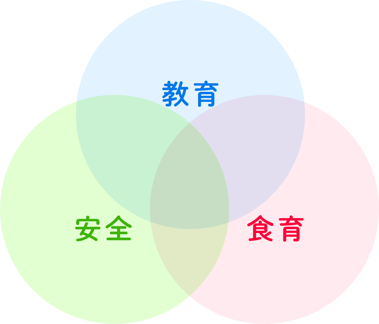 3つの「わ」の画像